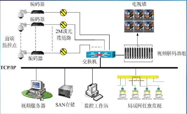 监控示意图